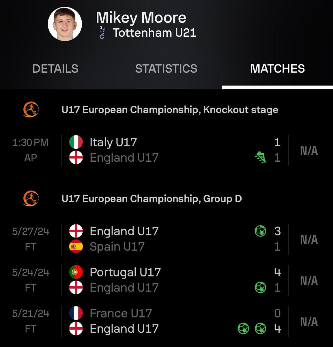 This is unheard of, Mikey Moore is unbelievable 🏴󠁧󠁢󠁥󠁮󠁧󠁿✨