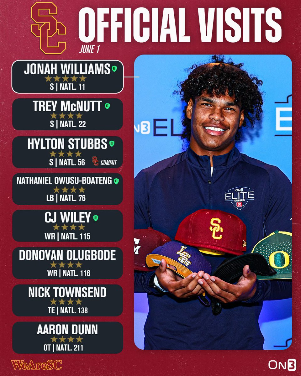 #USC Official Visitor List for the May 31 to June 2 Weekend❕✌🏼 Includes Two 5-Star AND Nine 4-Star Players 📈 THE LIST ▶️ on3.com/teams/usc-troj… via @On3USC #FightOn