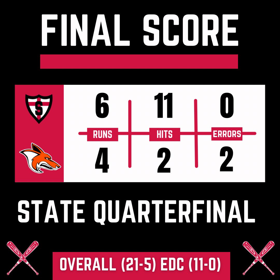 Game 1: Hale 3.0 IP (Win), 1 H, 0 BB, 2 K’s, Miller, J. Leininger, &amp; B. Meier 2 Hits each

We head into the state semifinals to face the winner of #2 (West) Minot vs #3 (East) Davies