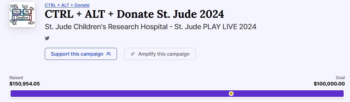 And we’ve officially hit $150,000 raised for <a href="/StJude/">St. Jude</a>!! 😍❤️