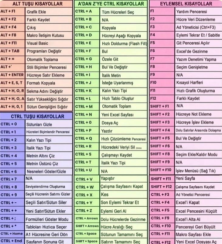Bilmeniz gereken tüm Excel kısayolları:👇🏻