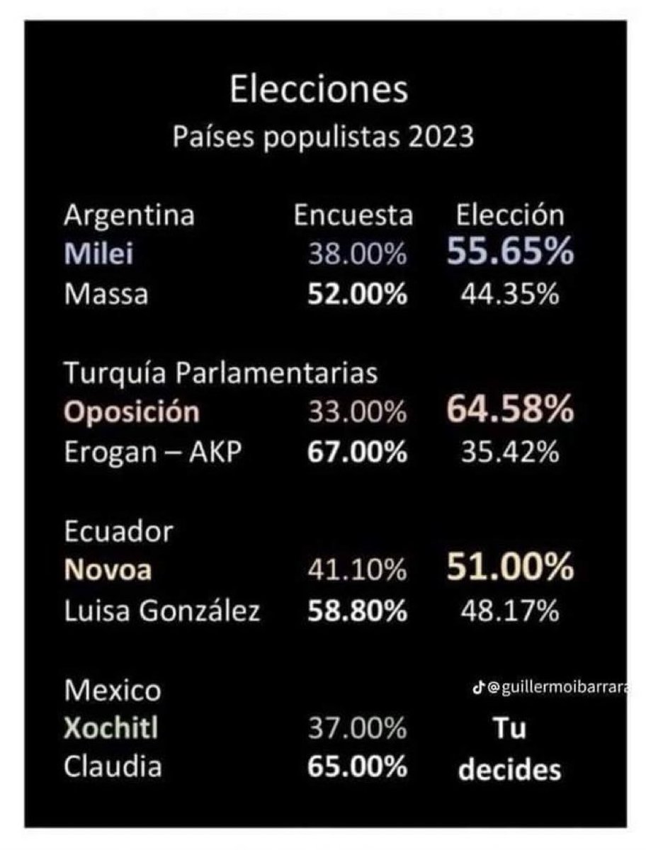 Que no te engañen, la elección NO es un mero trámite, y las encuesta significan muy poco. TU decides.