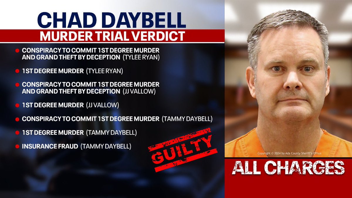 jlumfox10's tweet photo. CHAD DAYBELL VERDICT: A jury finds Daybell GUILTY on all counts including 1st degree murder and conspiracy to commit murder in the deaths of JJ Vallow, Tylee Ryan and Tammy Daybell. https://t.co/G5ilXmzntJ
