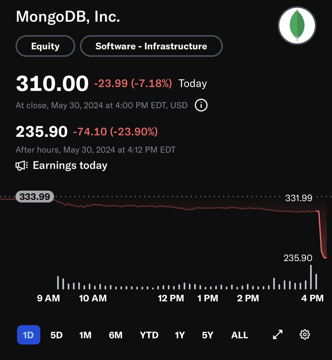 $MDB HOLY SHITTTTTT THATS UGLY