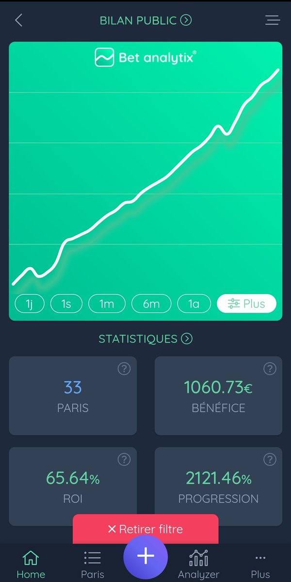 Thomas_Cycling's tweet photo. 🇨🇳 Zhang + 3,5 sets @ 1.50 • 3% ✅
🇨🇿Machac +3,5 sets &amp; victoire de Cerundolo  @ 1.77 • 3% ✅

📈 Run 30-3 ✅

Superbe journée avec un perfect aussi sur discord 4/4 🤩

♥️300 likes possible ? 👊🏻

📩 Vous pouvez rejoindre le discord gratuitement en m'envoyant un message privé. https://t.co/GLjMarYg63