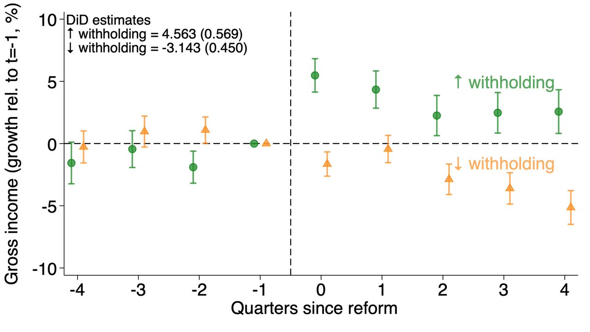 How do firms operate as tax collectors (for partners or clients) in a turnover tax system?

In Argentina, delegating tax collection to large firms   significantly boosted compliance among trading partners and increased total tax revenue, w/o hindering their own activities.