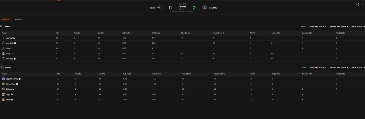 CSPortugues's tweet photo. Os #ATOMIC vencem por 2-0 frente a #kanie nos playoffs da ESEA Open e confirmem assim a súbida á ESEA Intermediate!

É a primeira equipa portuguesa a súbir de divisão nesta Season, mas hoje ainda podemos ter mais👀

Muitos parabéns @tiagomfurtado @negative_who @Duarteee29 @MentoTolo e #f0ste💪🇵🇹