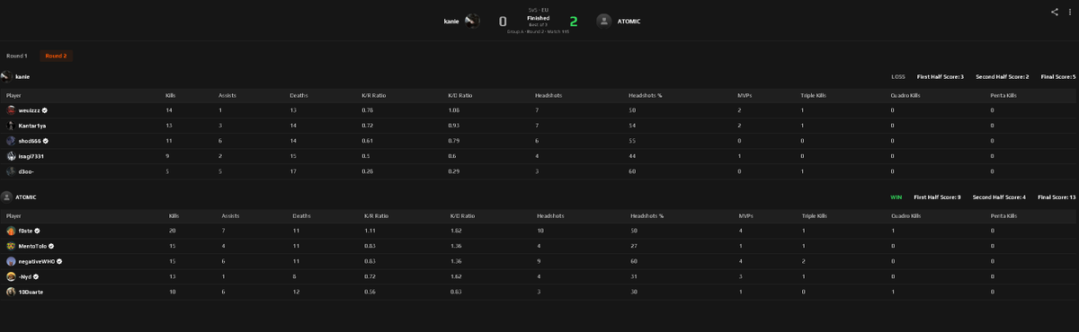 CSPortugues's tweet photo. Os #ATOMIC vencem por 2-0 frente a #kanie nos playoffs da ESEA Open e confirmem assim a súbida á ESEA Intermediate!

É a primeira equipa portuguesa a súbir de divisão nesta Season, mas hoje ainda podemos ter mais👀

Muitos parabéns @tiagomfurtado @negative_who @Duarteee29 @MentoTolo e #f0ste💪🇵🇹
