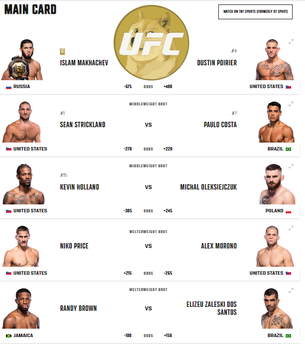 UfcDrc20's tweet photo. Get ready for UFC 302: Makhachev vs Poirier! 🥊
Pick the winners of all 5 fights on the main card and stand a chance to share a prize pool of 50M $UFC! 💰
Drop your picks below. 👇
UFC on DOGE.
#UFC302 #PickEmEvent #UFCToken #CryptoRewards #IslamVsPoirier #MMA #crypto #ufc https://t.co/rV3FB48rND