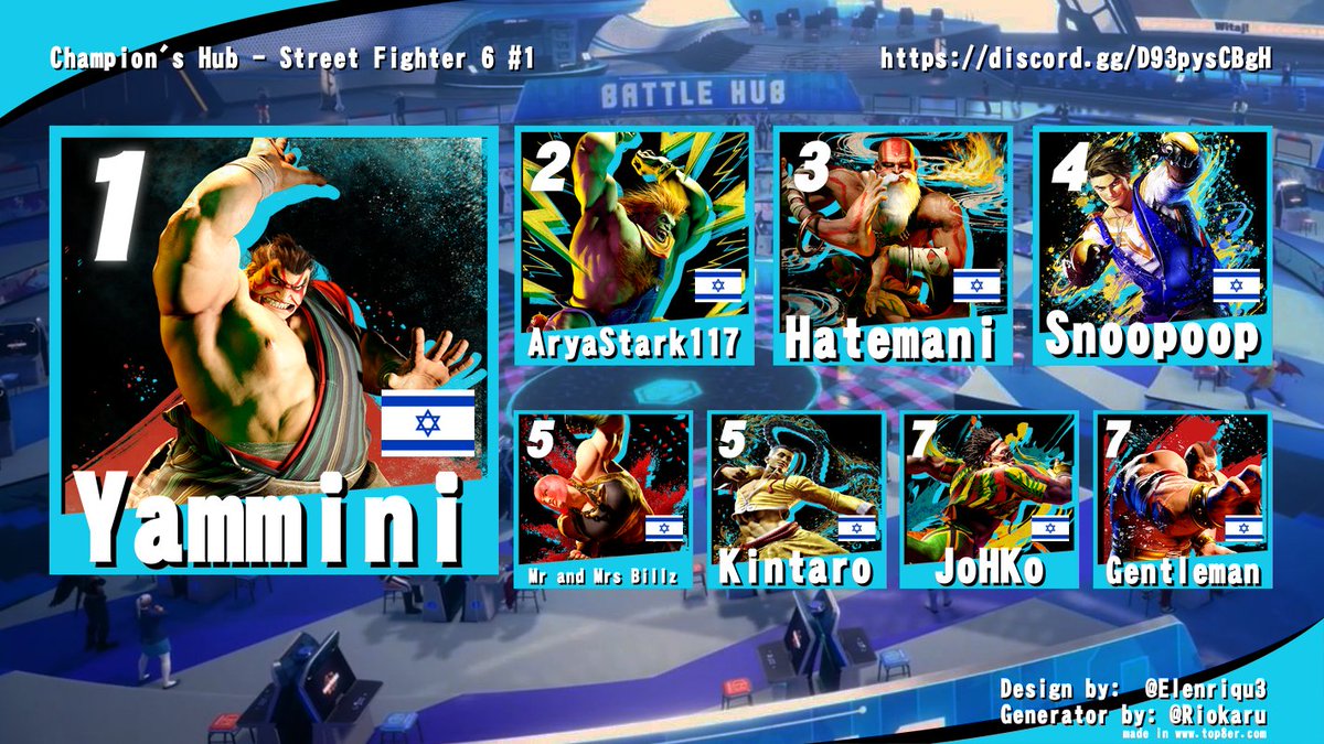 We've just hosted an Online SF 6 Tournament for Israeli players!

Thanks to everyone who participated and helped us make this event awesome! Here is our top 8: