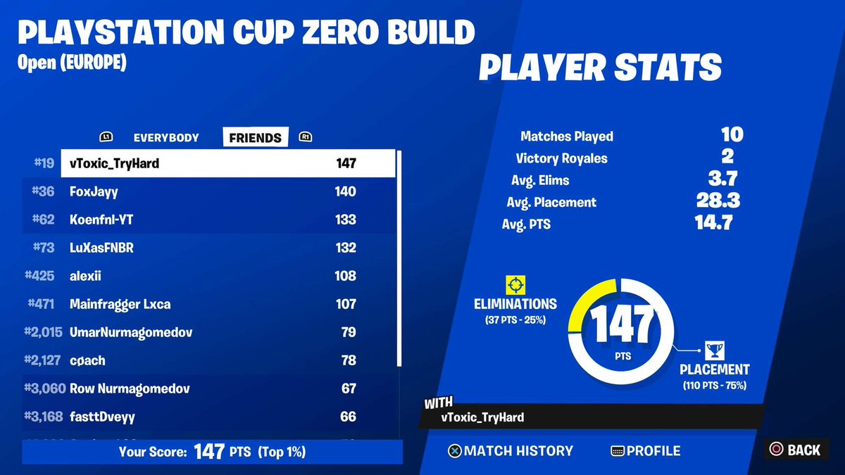 TryharddFN's tweet image. Qualed Ps Cup ZB Finals🙏 landing lavish in finals👍🏻