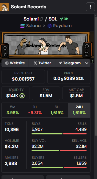 Hey <a href="/dexscreener/">DEX Screener</a> 

We've done 4.3 million volume in 3 hours

Pretty sure we should be top 3 trending

Any way to fix this for the culture?