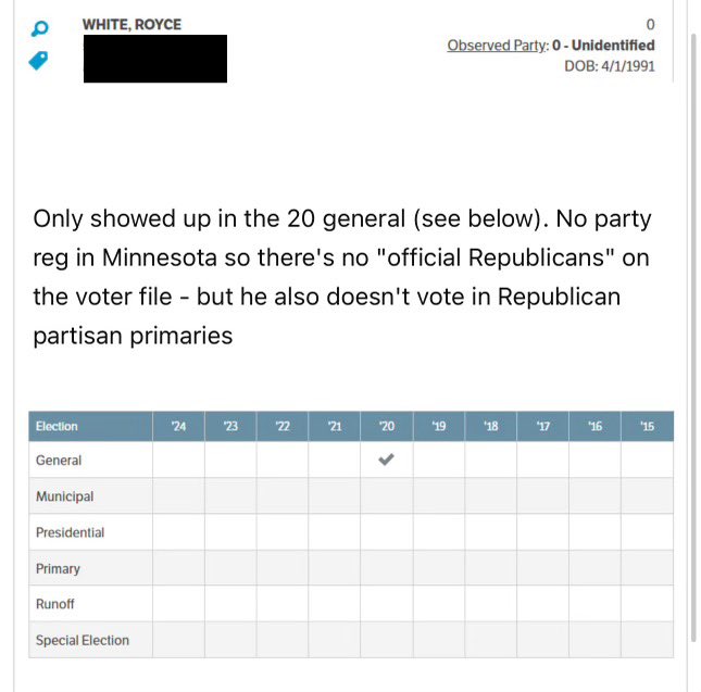 NEW: @Highway_30's voting record in Minnesota. He only voted in '20. He didn't even vote when he ran in '22. #MNSenate