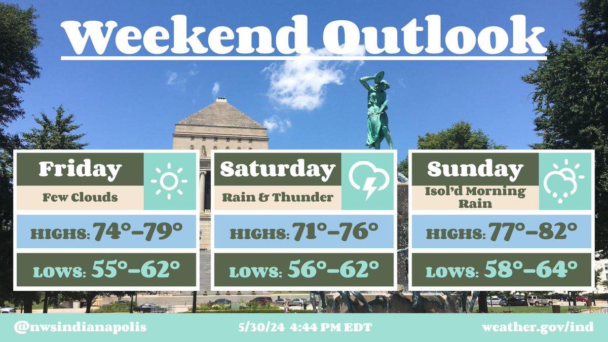 After a warm and sunny day Friday, showers and thunderstorms are expected for Saturday. Isolated showers will linger into Sunday morning with sunshine returning in the afternoon. #INwx #indy