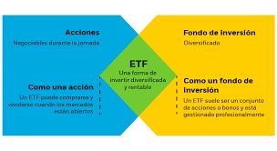 Cosmos_Invest's tweet photo. Los ETFs: una forma práctica de invertir en diferentes activos. Conoce las ventajas de estos fondos cotizados. #ETFs #inversionespasivas https://t.co/gTCHq3Ivjo