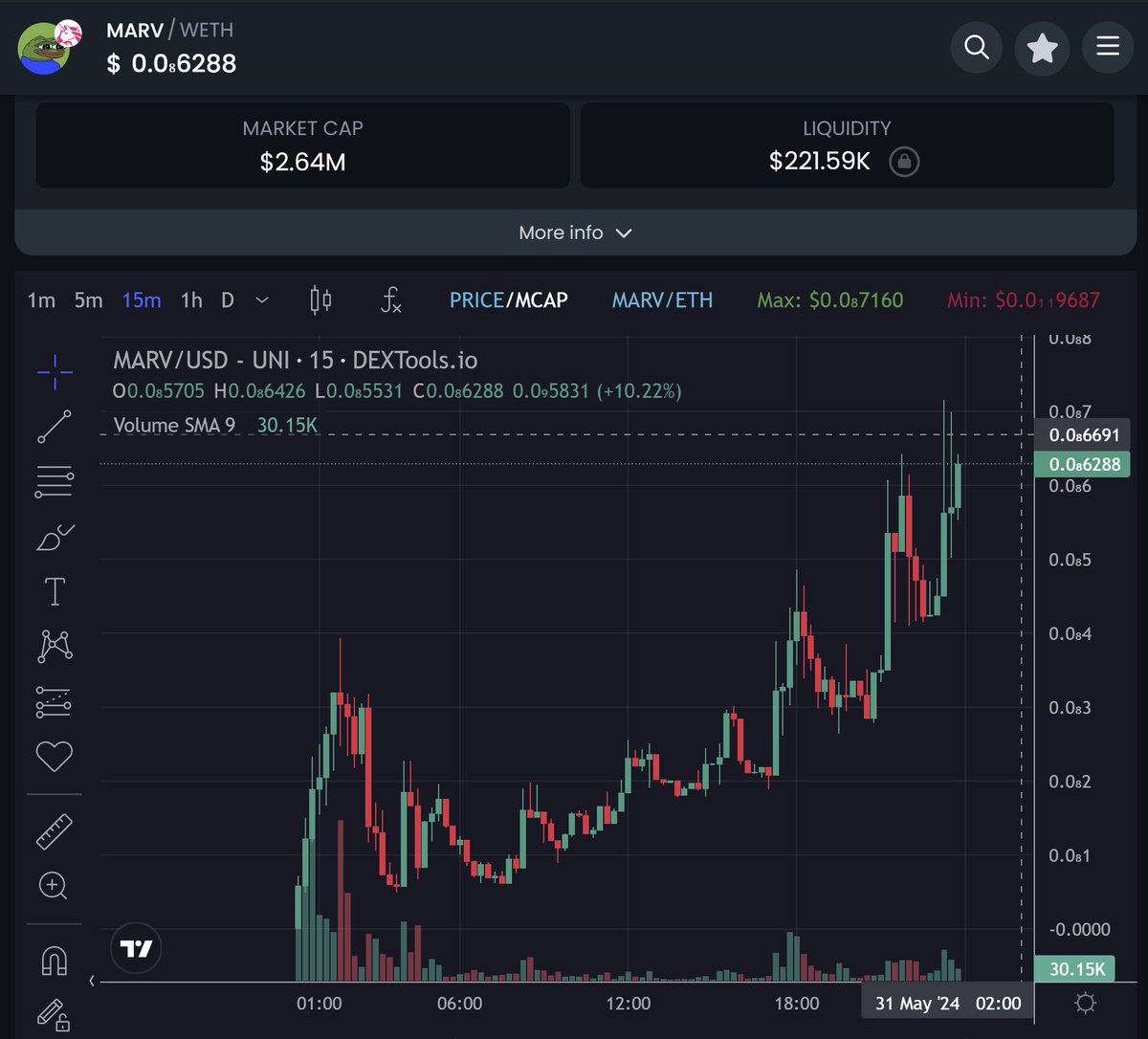 CoconutGrows's tweet photo. $MARV x10 from my call ⚡️⚡️⚡️ https://t.co/PzOU7dR4ly