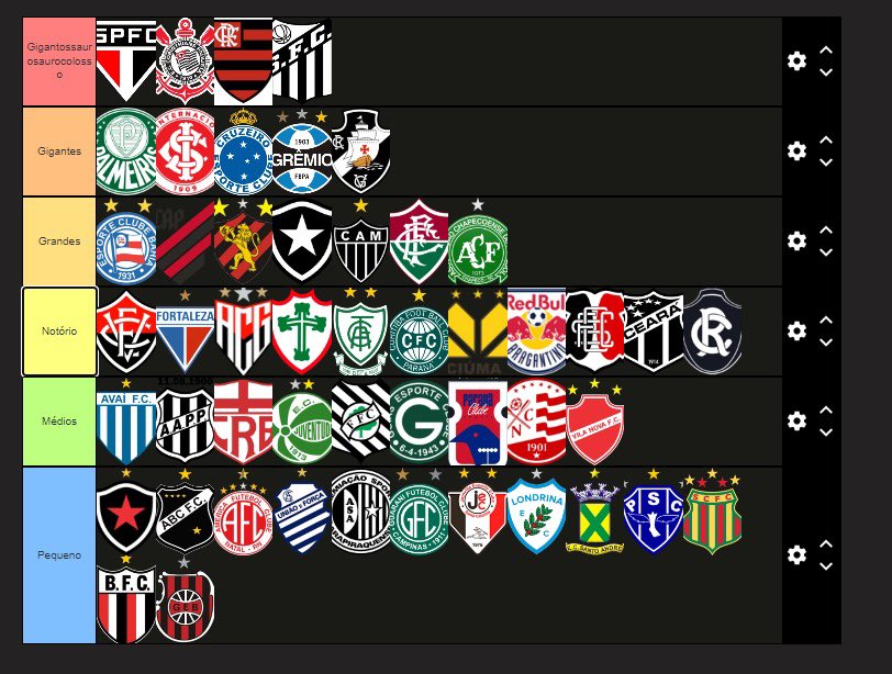 A tierlist de maiores times do Brasil, feita pelo meu amigo… 😨

Concordam??