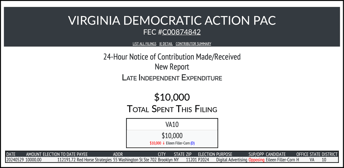 NEW FEC F24 VIRGINIA DEMOCRATIC ACTION PAC $10,000-> #VA10 docquery.fec.gov/cgi-bin/forms/…