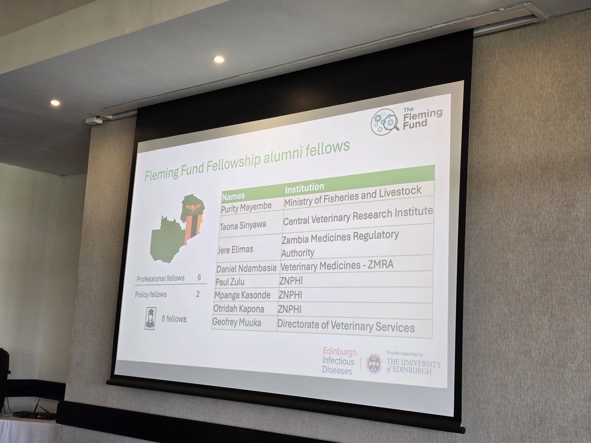 Edinburgh Infectious Diseases (@edin_eid) on Twitter photo Alumni <a href="/FlemingFund/">The Fleming Fund</a> fellows from #Zambia joined the orientation workshop, sharing their experiences, the fellowship's impact, the networking opportunities it opened for them, their achievements, and the challenges they faced along the journey #AMR #OneHealth Alumni <a href="/FlemingFund/">The Fleming Fund</a> fellows from #Zambia joined the orientation workshop, sharing their experiences, the fellowship's impact, the networking opportunities it opened for them, their achievements, and the challenges they faced along the journey #AMR #OneHealth