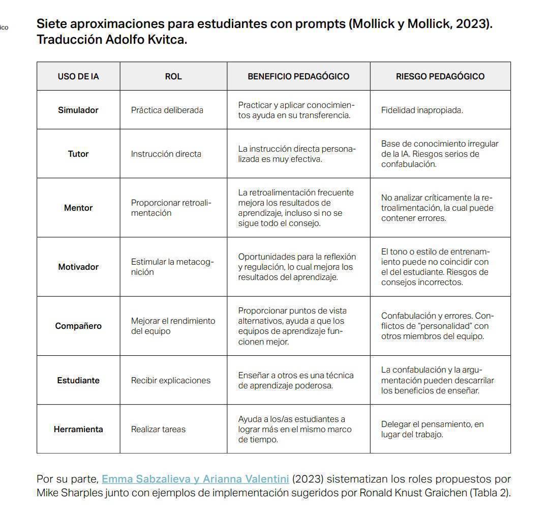 La IA va tener un enorme protagonismo en los procesos de aprendizaje 

Pero ¿Qué rol puede tener la IA desde un punto de vista del aprendizaje?

Me gusto esta aproximación de Mollick y Mollick
