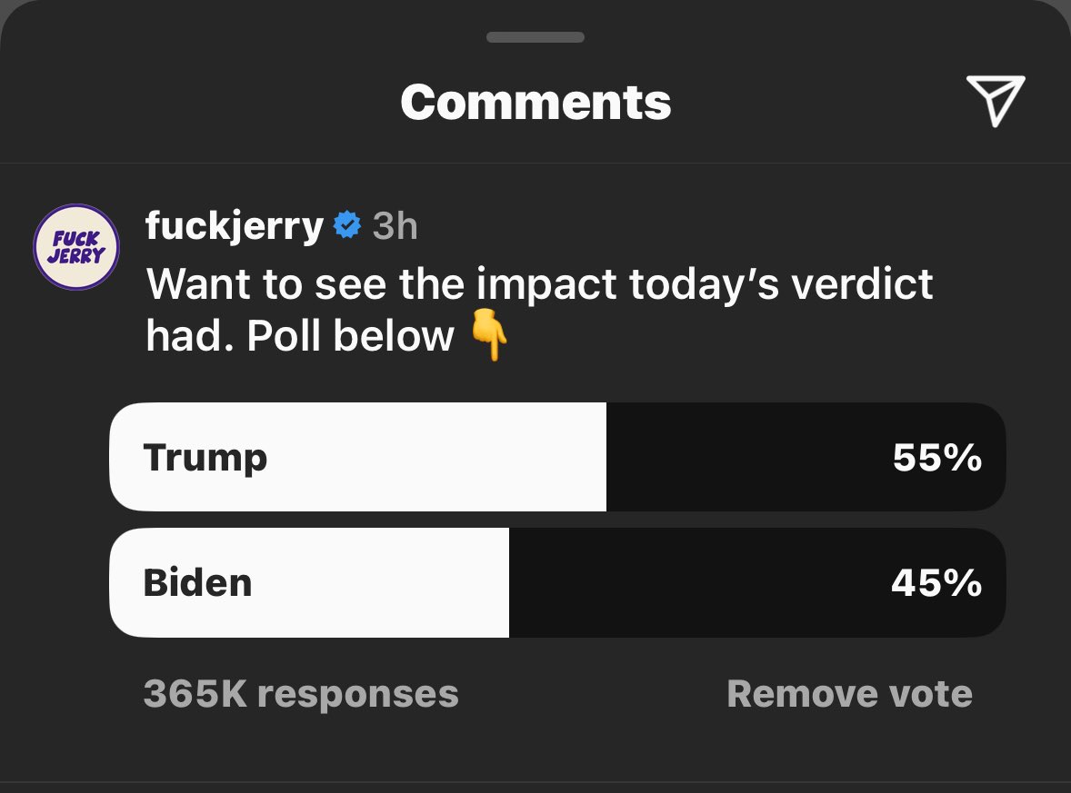 A popular Instagram account followed by millions of libs, has a poll out with 365k votes so far, and it’s not in Biden’s favor 😂