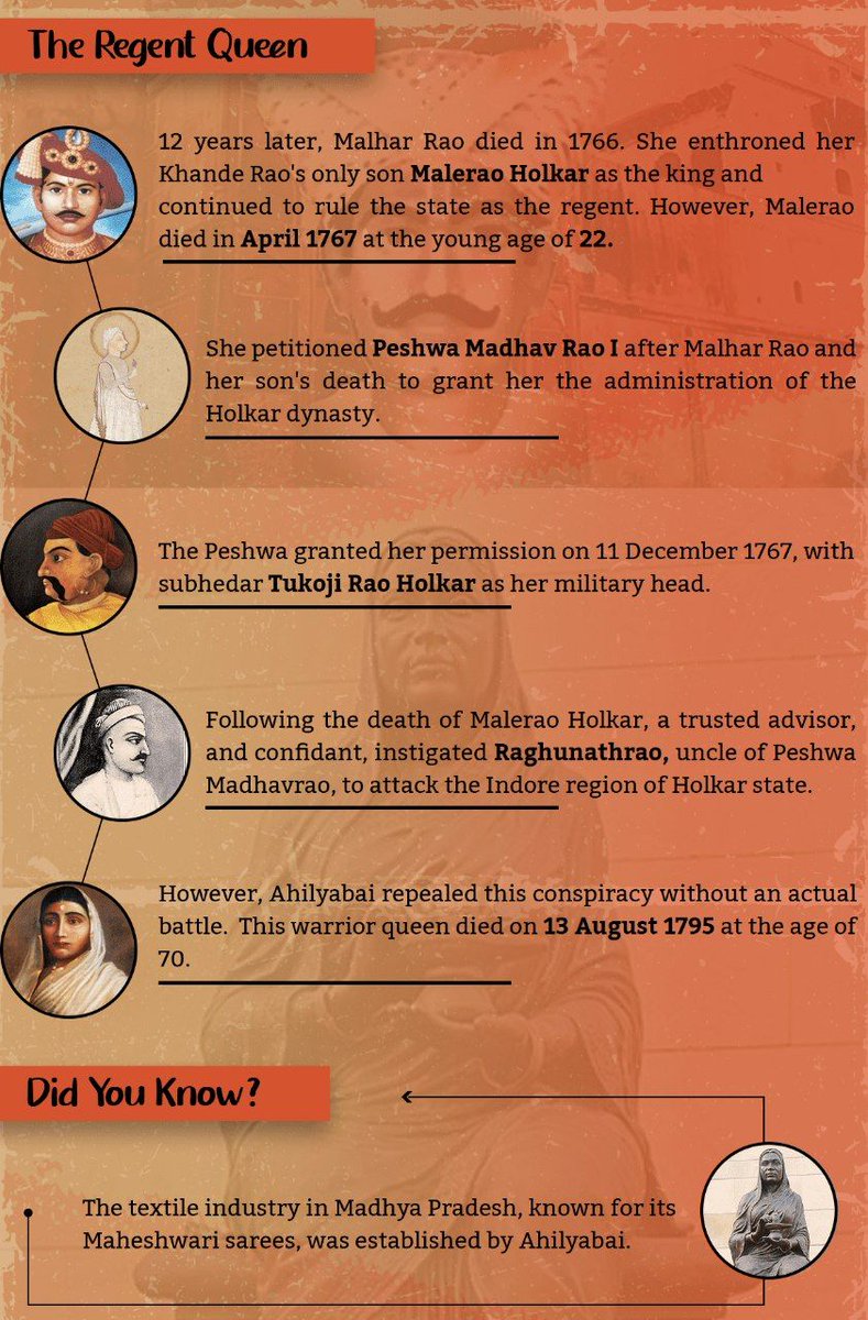 🔰Today is the birth anniversary of Queen of Malwa #AhilyabaiHolkar .

➡️She is regarded as one of the finest female rulers in indian history. 

➡️As a ruler she spread the message of Dharma and promoted industrialisation in 18th Century. 

➡️During her reign, Malwa was never