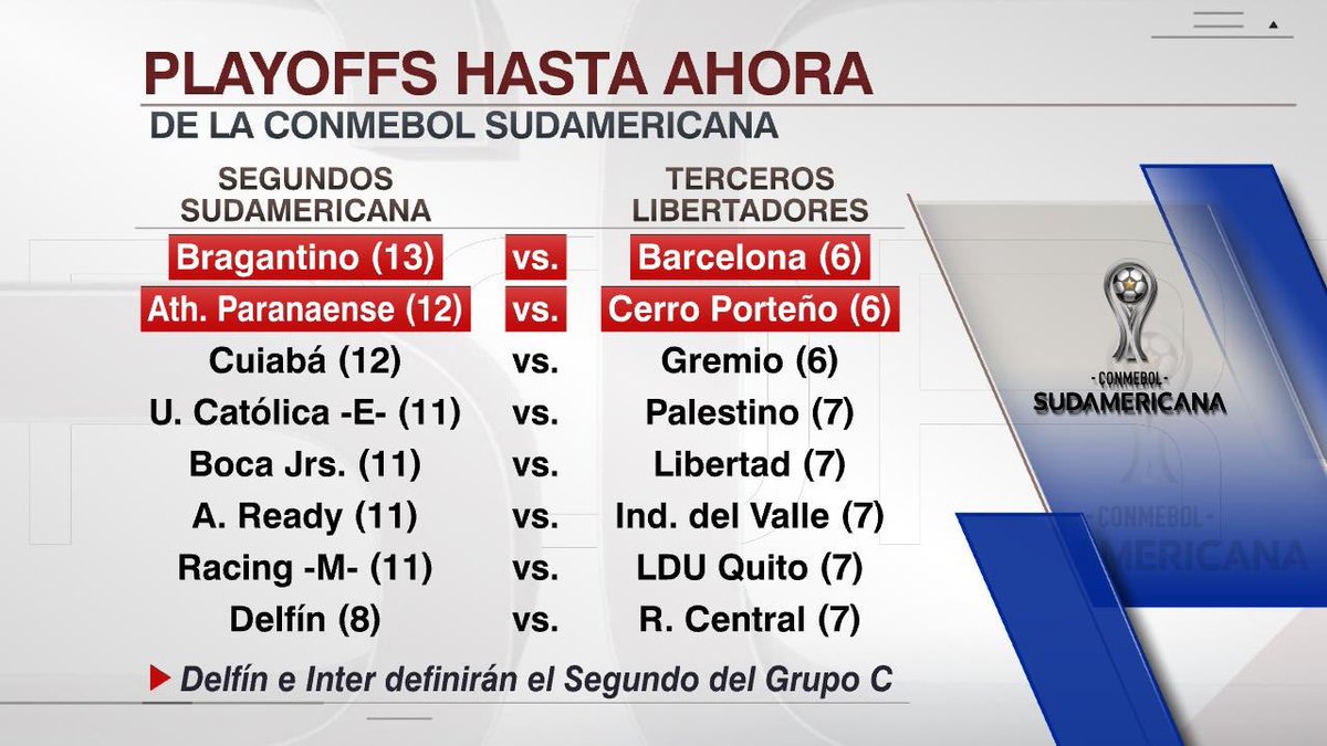 El único cruce definido para club ecuatoriano es el Bragantino 🆚 BSC El resto se confirmará cuando se complete el calendario