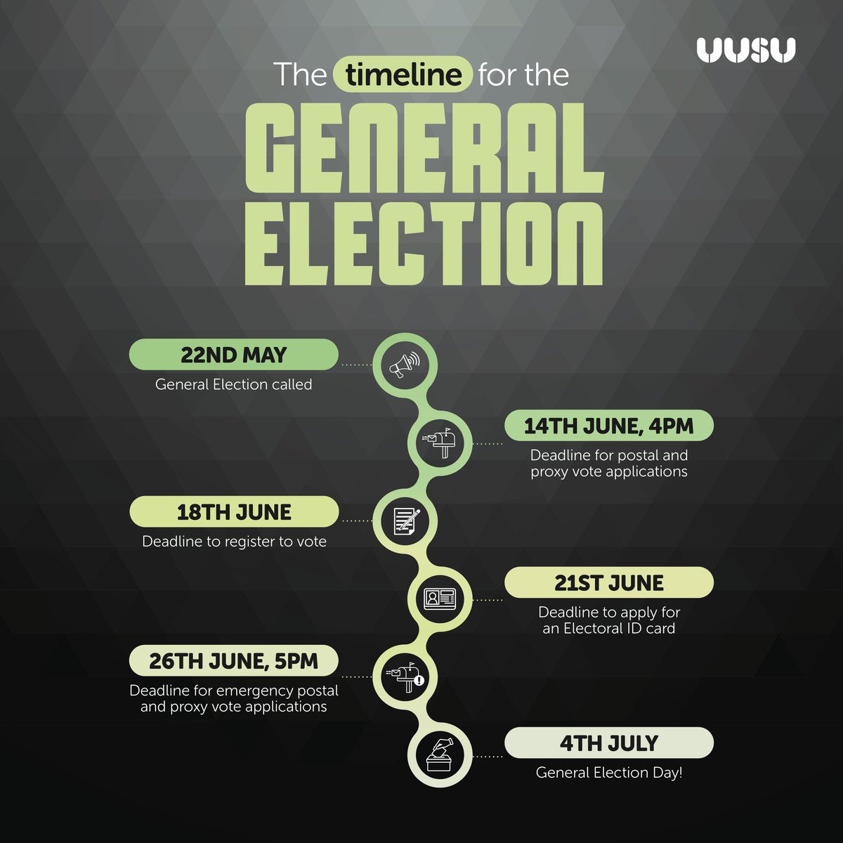 The UK General Election will take place on the 4th of July, we've put together a timeline to help you prepare. To vote in this election you need to be registered by the 18th of June - all you need is your national insurance number. Get registered here gov.uk/register-to-vo…