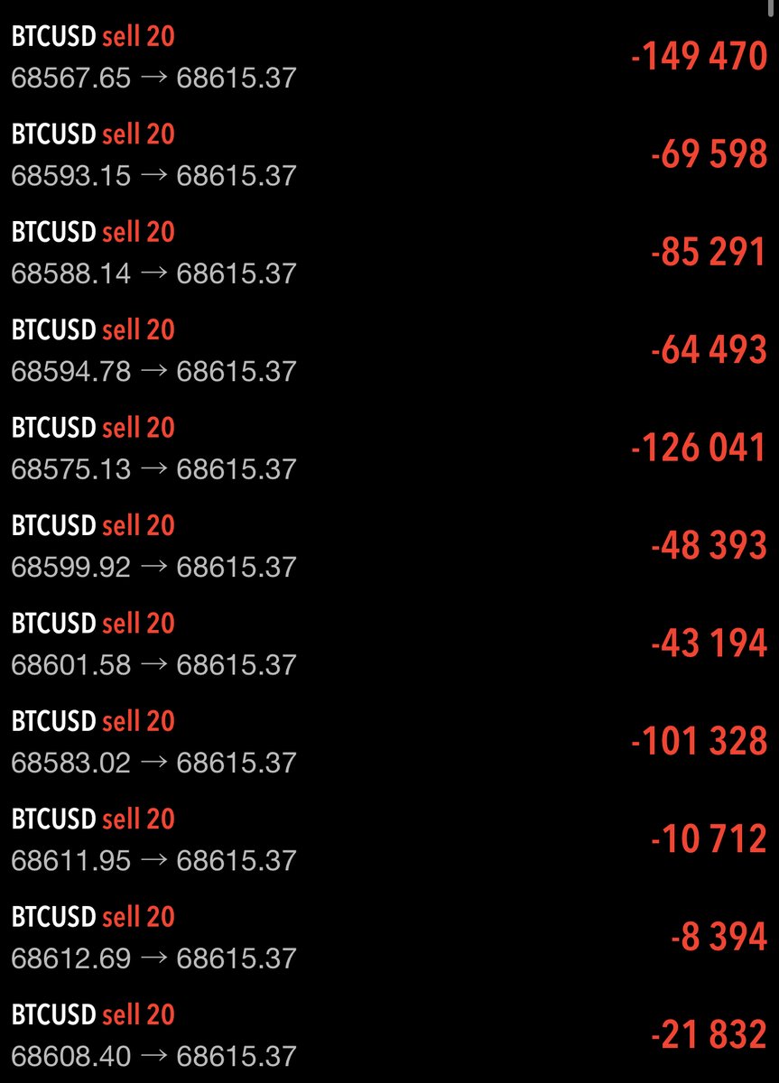 Mr_coincraft's tweet photo. 超緊急。

#ビットコイン は
ここから大きく動き出します。

『 #BTC 短期ショート』エントリー済み。

テクニカル的に見ても
下落する可能性が極めて高い。

利確・損切り位置知りたい人は「イイネ」 https://t.co/i4cDYRUfDj
