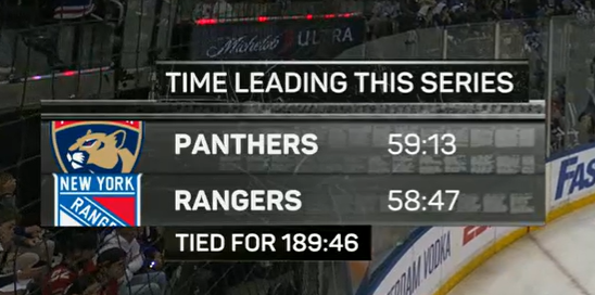 Heck of a series so far #TimeToHunt | #NYR