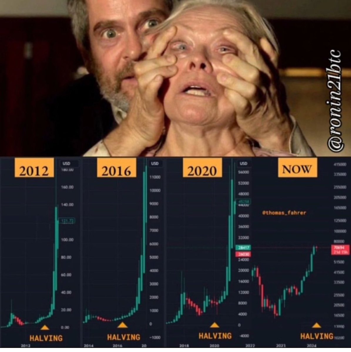 To The Moon Research Crypto (@TTMoonResearch) / Posts / X