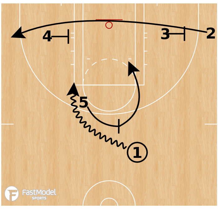 Fastmodel Sports tweet media