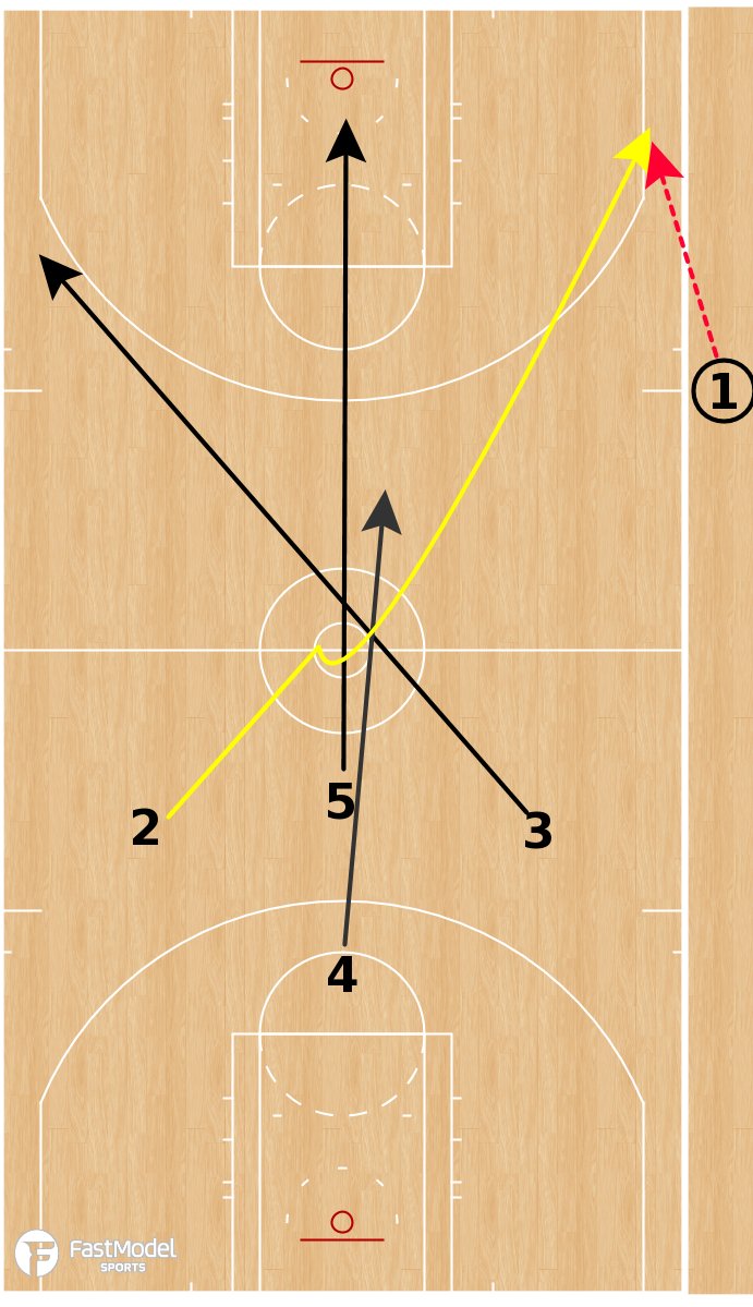 Fastmodel Sports tweet media