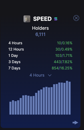 itscb50's tweet photo. If your hands are feeling a little papery on this $SPEED dip.. zoom out.

We're still in an uptrend, and this is a  really good place to be accumulating.

The vision hasn't changed:

Price action + holders

- a lot of big whale's that don't understand where we're going have fully exited their bags
- new chad holders are coming in replacing the old
- We barely broke through ath's before retracing back to the trend line to cool off (this means something bigger is coming)

This is a healthy chart.

Team 

- No other meme has secured IP this early in their life cycle, they're thinking 3 steps ahead. 
- The team is always active in the TG + TG whale channel
- They're strategic about their raids and think bigger picture 

You want this team behind you.

Community

- A community that can talk donairs during a correction is a community that is at peace with day to day moves. The core community sees long term.
- Bunch of maxi's posting for shits and engaging with each other on CT cause the content is funny (WHY YOU FUCKING COMING FAST is stuck in my head on repeat)
- The content they push out for their own amusement is unmatched

When you have a taste of the nyoomunity, you'll understand what I'm talking about.

$SPEED is going nowhere, please be patient. 

HOLD YOUR COINS. BUY MORE. NYOOOOOOM.