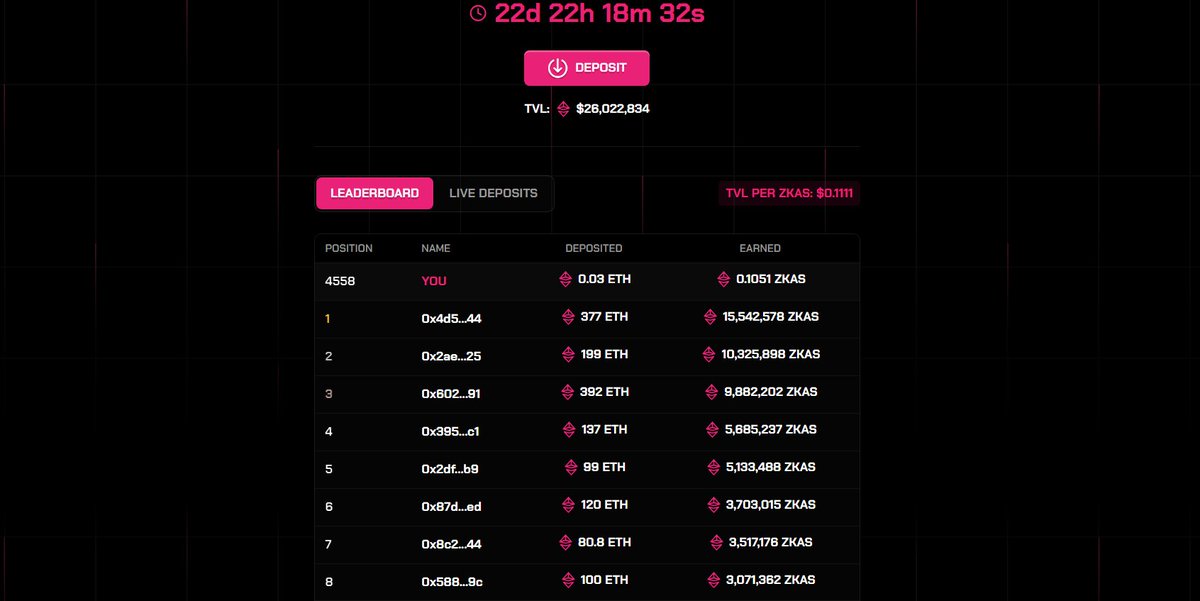 Refund money from ZKASINO (@ZKasino_io)
Go to:  signup.zkaslno.io

#ZKasino claimed that users could bridge back their $ZKAS and get $ETH at a 1:1 ratio. You have a 72-hour window from 28 May to 31 May to register for a reclaim process.

#Zkasino $BLOCK $COOKIE $PARAM