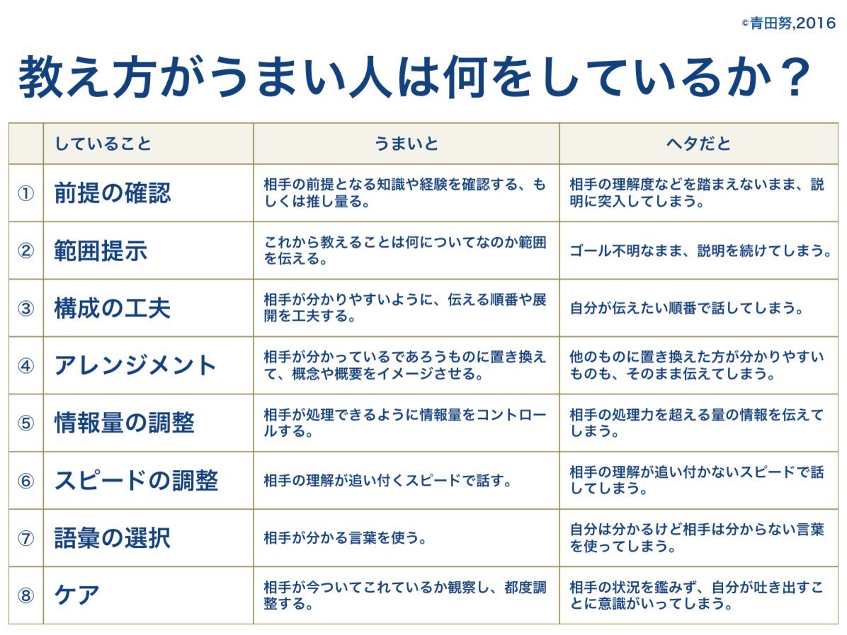 「教え方が上手い人は何をしているか？」特徴が分かりやすくまとめられています
