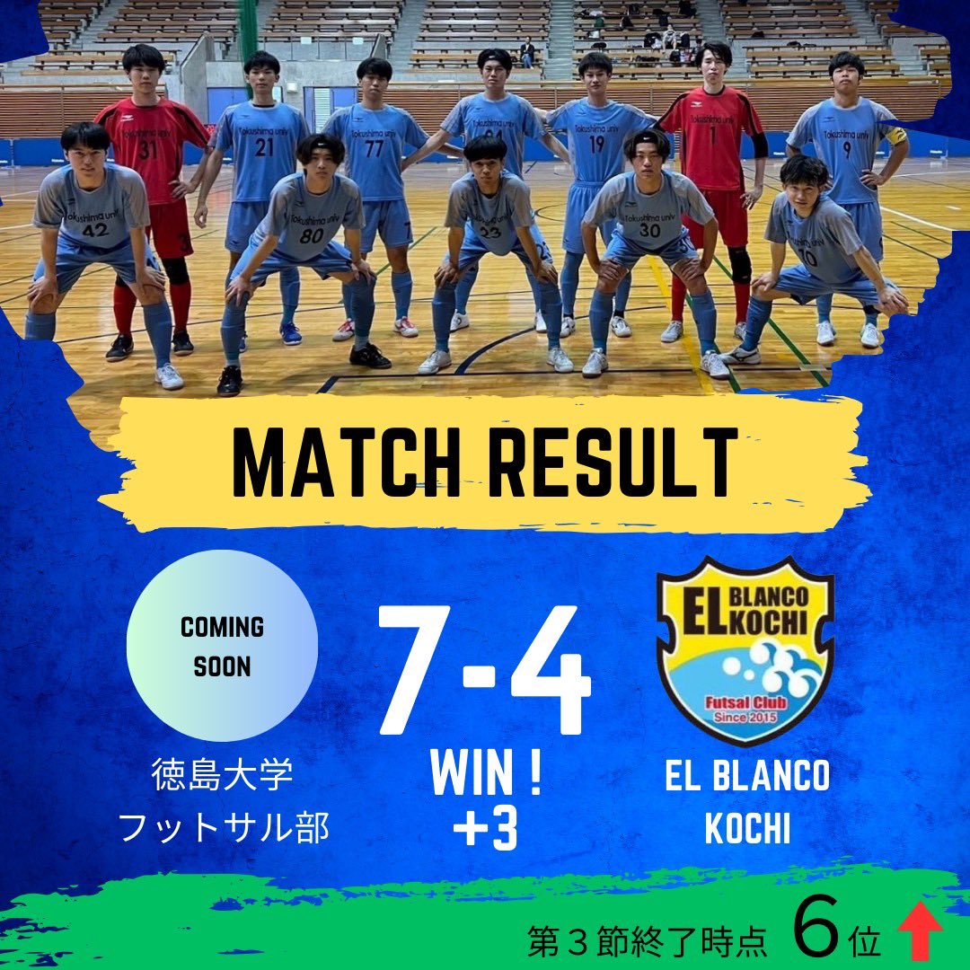 Calcett0's tweet photo. 💥試合結果💥
#四国フットサルリーグ（第3節）
vs EL BLANCO KOCHI　7-4 WIN！
⁡
待望の初勝利！㊗️
⁡徳島大学フットサル部の歴史をまた１歩前進しました。
さらに突き進めるように、全員で積み上げます！✊
⁡
#徳島大学フットサル部
#初勝利
#部員募集中 <約30名で活動中>
#徳島大学　#フットサル https://t.co/GLkhzkTjLs