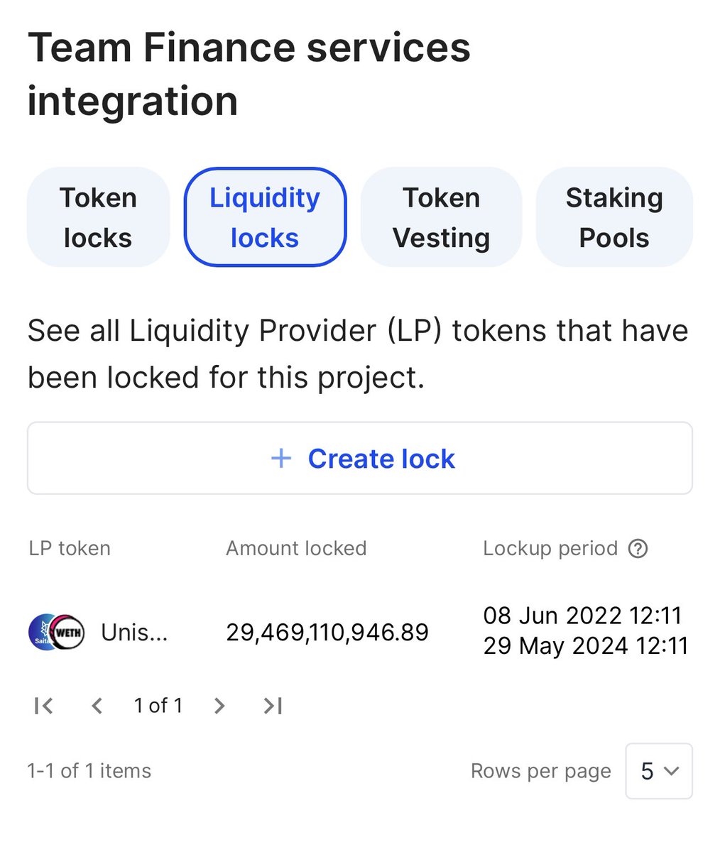 Is there a wallet address 4 $STC where the liquidity was placed since its removal yesterday? Would be cool 4 the #CommUnity 2 keep track of its movements 👀
#SaitaChainCoin #SaitaChain #SBC24