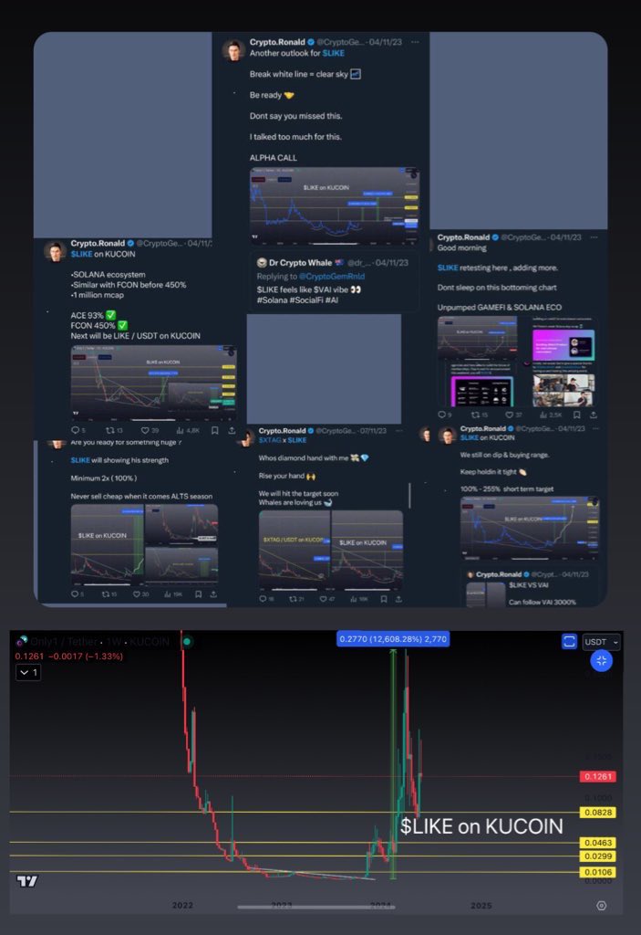 CryptoGemRnld's tweet image. $AIOZ 101 x
$LIKE 127 x
$GHX 50x
$FCON 24x
$BONDLY 16x
$ACE 13x
$SLIM 10x
$LITH 10x
$ATOR 5x
$HBB 10x
$ZPAY 4x
And many more
i shared setup based on CHART + READ THE PROJECT.
We made crazy gained and it was bear market , imagine what we can do during BULL CYCLE?
I keep…