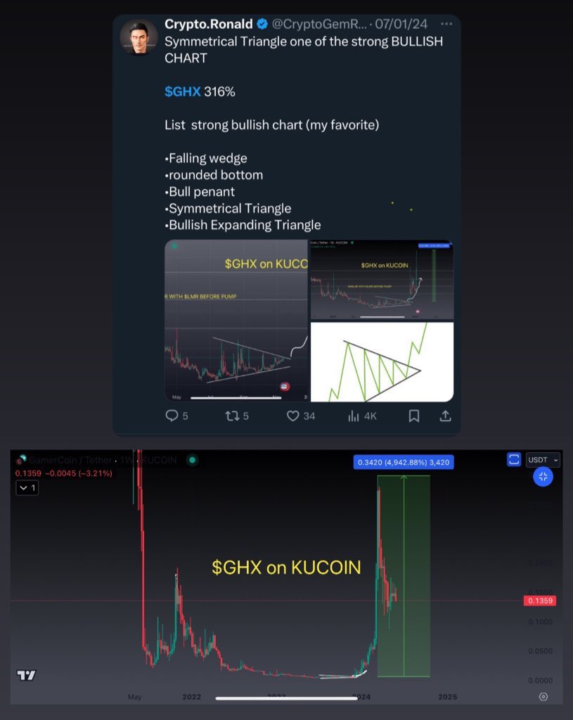 CryptoGemRnld's tweet image. $AIOZ 101 x
$LIKE 127 x
$GHX 50x
$FCON 24x
$BONDLY 16x
$ACE 13x
$SLIM 10x
$LITH 10x
$ATOR 5x
$HBB 10x
$ZPAY 4x
And many more
i shared setup based on CHART + READ THE PROJECT.
We made crazy gained and it was bear market , imagine what we can do during BULL CYCLE?
I keep…