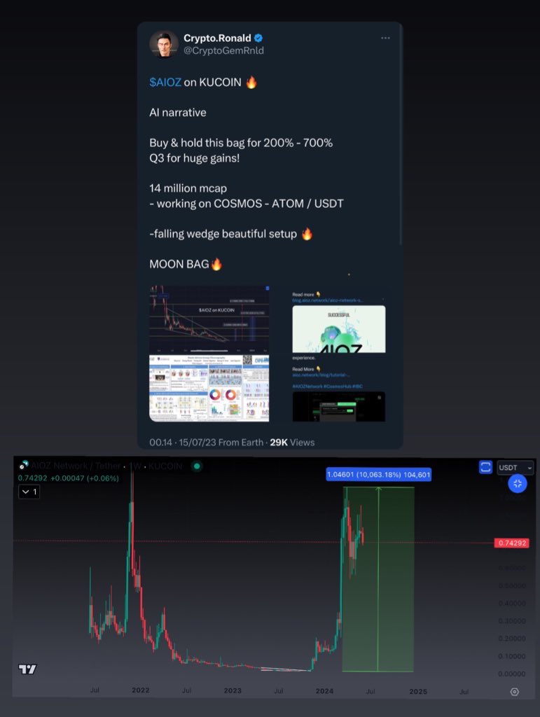 CryptoGemRnld's tweet image. $AIOZ 101 x
$LIKE 127 x
$GHX 50x
$FCON 24x
$BONDLY 16x
$ACE 13x
$SLIM 10x
$LITH 10x
$ATOR 5x
$HBB 10x
$ZPAY 4x
And many more
i shared setup based on CHART + READ THE PROJECT.
We made crazy gained and it was bear market , imagine what we can do during BULL CYCLE?
I keep…