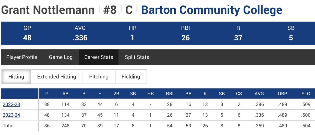 Grant Nottlemann (@grant_notty) on Twitter photo 