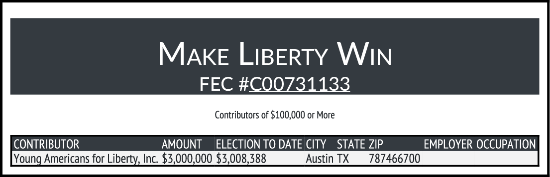 NEW FEC $100K+ CONTRIBUTIONS MAKE LIBERTY WIN docquery.fec.gov/cgi-bin/forms/…