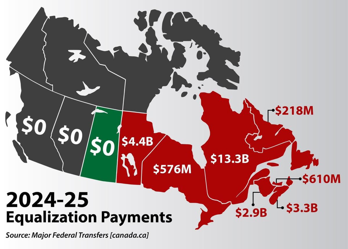 PremierScottMoe's tweet image. Here’s a reminder of the amount that each province will receive, or not receive, under the unfair federal equalization program.