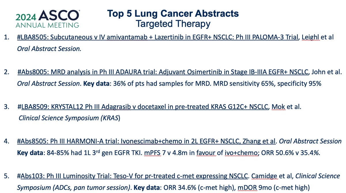 Jarushka Naidoo (@drjnaidoo) on Twitter photo #ASCO24 is tomorrow!
Lung Cancer Abstracts not to missed👇
My Top 5 Targeted Therapy abstracts, with key data where available
Get your thinking caps on for tomorrow
<a href="/ASCO/">ASCO</a> <a href="/myESMO/">ESMO - Eur. Oncology</a> <a href="/IASLC/">IASLC</a> #ASCOLDP22
#ESMOCorrespondents <a href="/Annals_Oncology/">Annals of Oncology</a> <a href="/LungCommunity/">#IrishLungCancerCommunity</a> <a href="/EGFRResisters/">EGFR Resisters</a> <a href="/KRASKickers/">KRASKickers</a> #ASCO24 is tomorrow!
Lung Cancer Abstracts not to missed👇
My Top 5 Targeted Therapy abstracts, with key data where available
Get your thinking caps on for tomorrow
<a href="/ASCO/">ASCO</a> <a href="/myESMO/">ESMO - Eur. Oncology</a> <a href="/IASLC/">IASLC</a> #ASCOLDP22
#ESMOCorrespondents <a href="/Annals_Oncology/">Annals of Oncology</a> <a href="/LungCommunity/">#IrishLungCancerCommunity</a> <a href="/EGFRResisters/">EGFR Resisters</a> <a href="/KRASKickers/">KRASKickers</a>