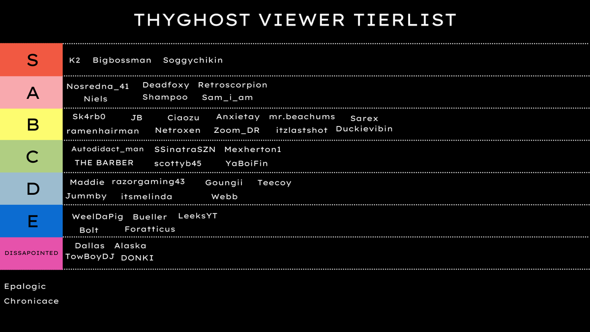 ThyyGhost ▫️Lance Smith tweet media
