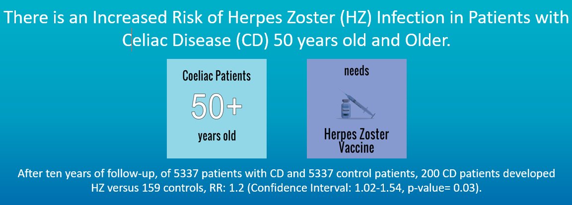 Celiac disease patients ≥50 years old 👴👵 are at an ⬆️ risk of Herpes Zoster & should be educated on the necessity of zoster vaccination❗️

Full manuscript📜 bit.ly/HZceliac

#GITwitter #CCFGIFELLOWS #RubioTapia #JanssonKnodell @JPAchkarMD @EmadMansoorMD @DDS_Journal