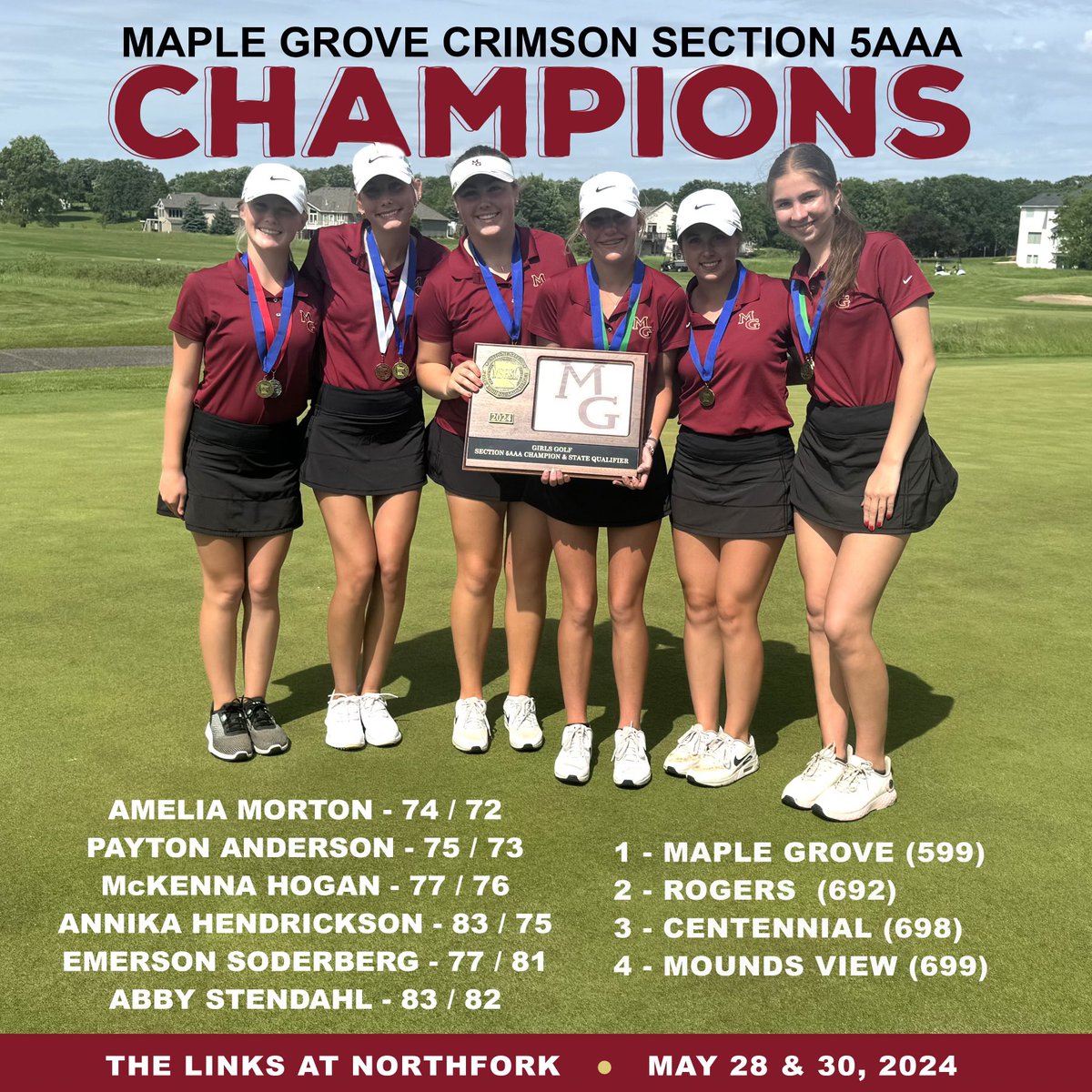 MGGirlsGolf's tweet photo. THE CRIMSON ARE GOING BACK TO STATE!!The girls had a team score of 599, lowest two-day total yet!! An amazing team effort by all of the girls, hard work has paid off!Amelia Morton took section low honors of two-day total of +2, even for the day today! See you at State ! 🔥⛳️ #ftl https://t.co/izkKqWQCEn