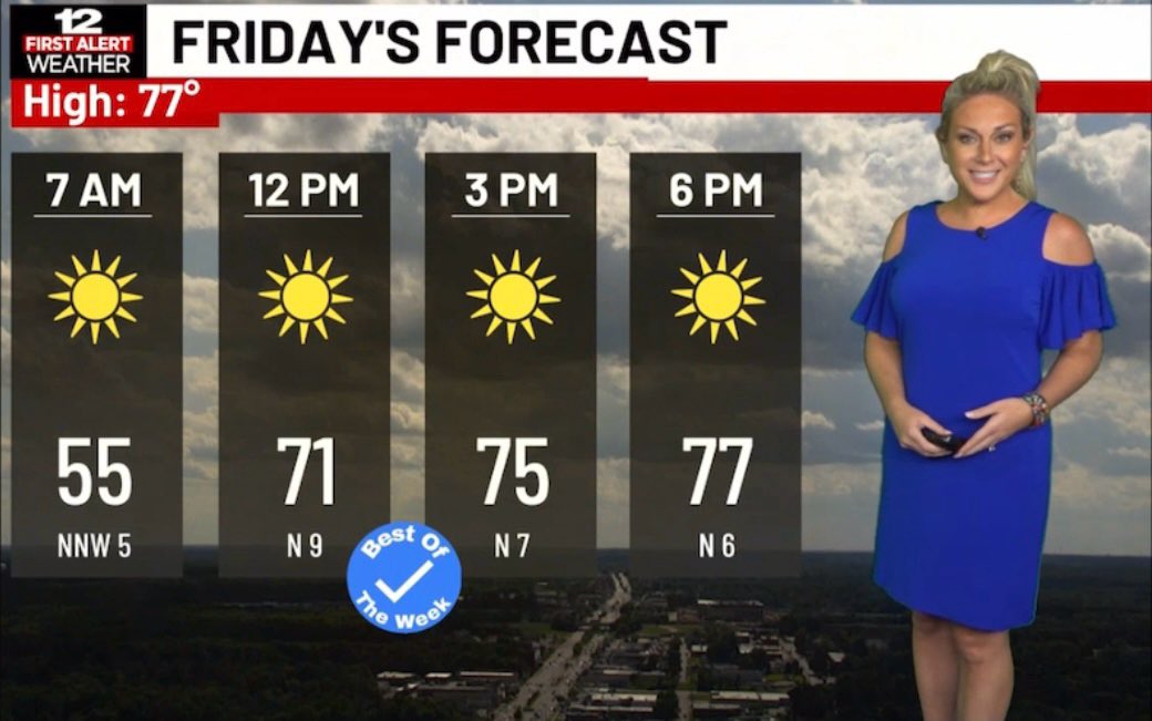 MeganWiseWX's tweet photo. Beautiful tomorrow with low humidity!☀️ #Wisecast @12OnYourSide https://t.co/71vr5JW5g7