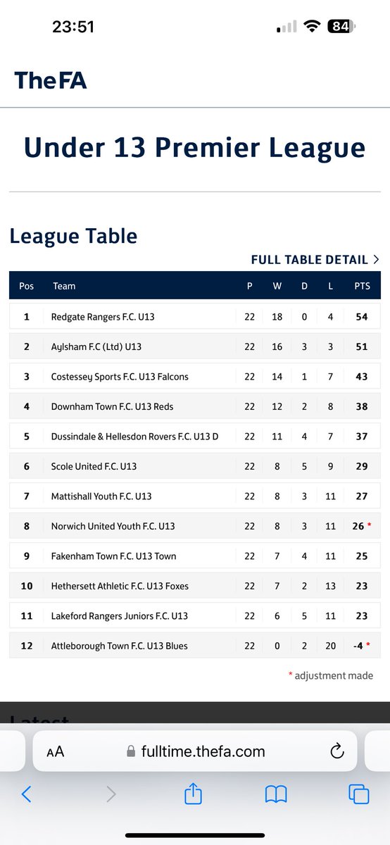 Redgate Rangers FC tweet media